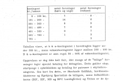 Ballerup-Kommune-Rapport-1985-10