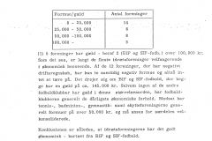 Ballerup-Kommune-Rapport-1985-11