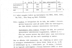 Ballerup-Kommune-Rapport-1985-6